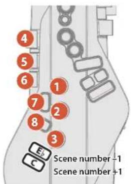 ROLAND Aerophone AE20 - Tableau de doigtés.... 67 - 12