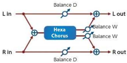 ROLAND Aerophone AE20 - HexaChorus - 1