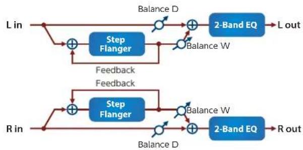 ROLAND Aerophone AE20 - Step Flangerger - 1