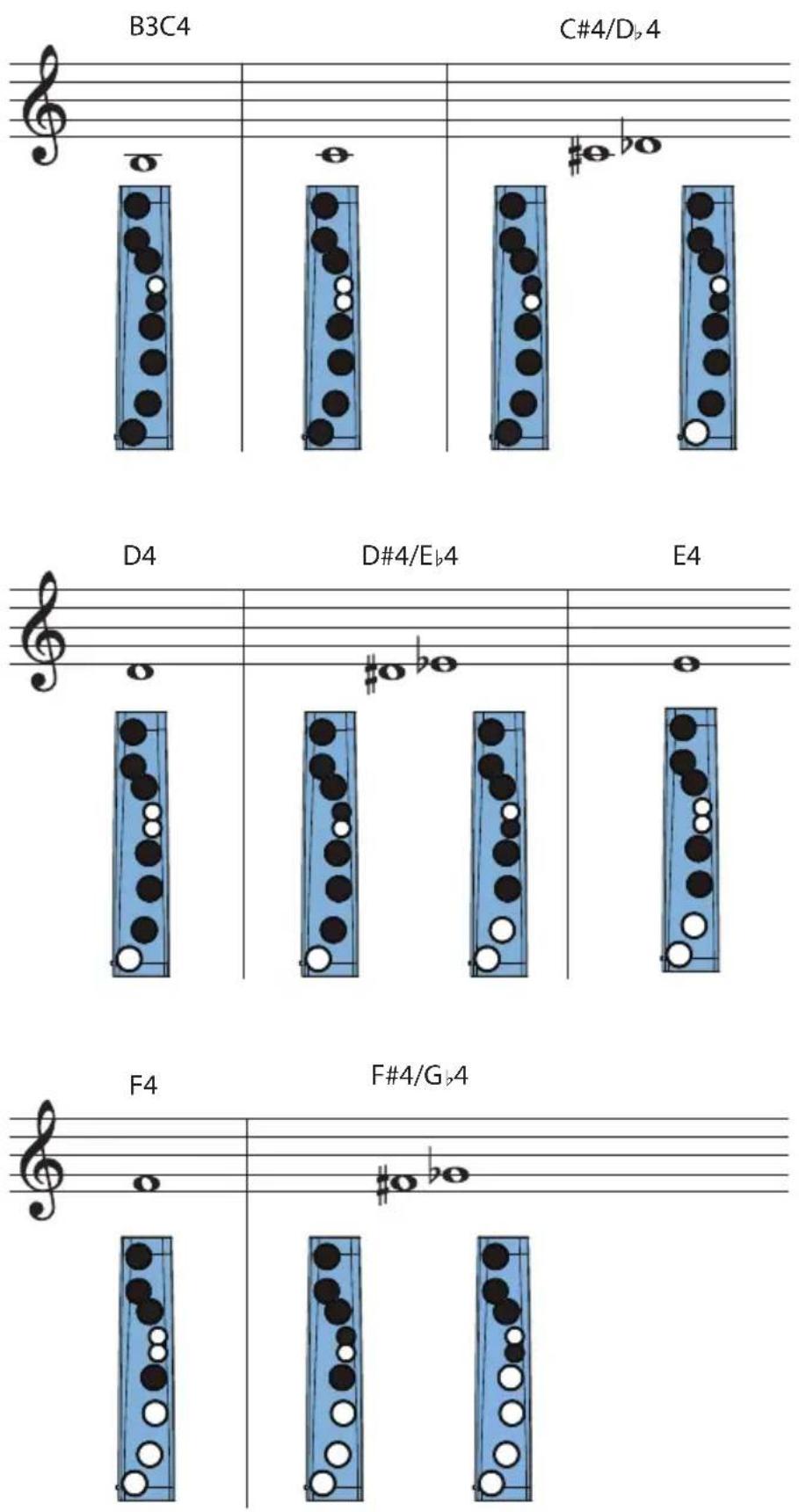 ROLAND Aerophone mini - Fingering Chart / 運指表 - 1