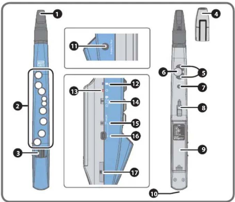 ROLAND Aerophone mini - Description de l'appareil - 1