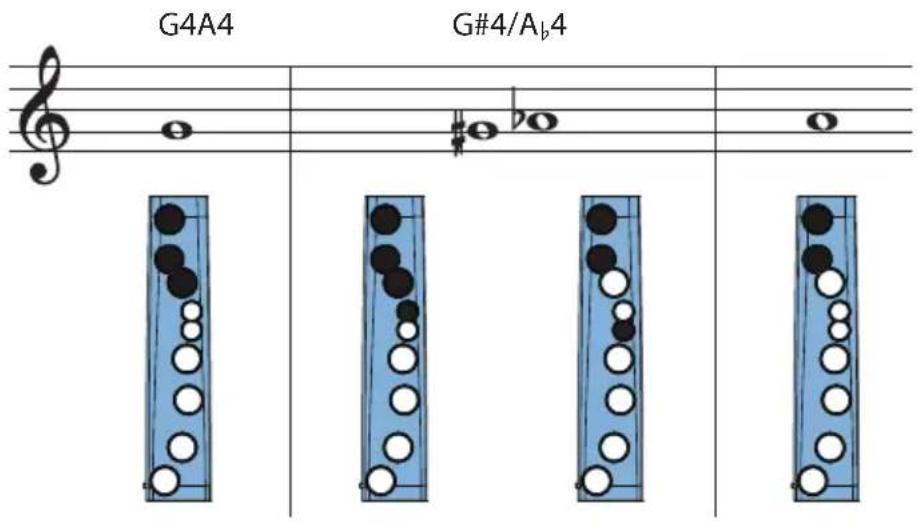ROLAND Aerophone mini - Fingering Chart / 運指表 - 2