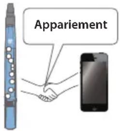 ROLAND Aerophone mini - Appariement - 1