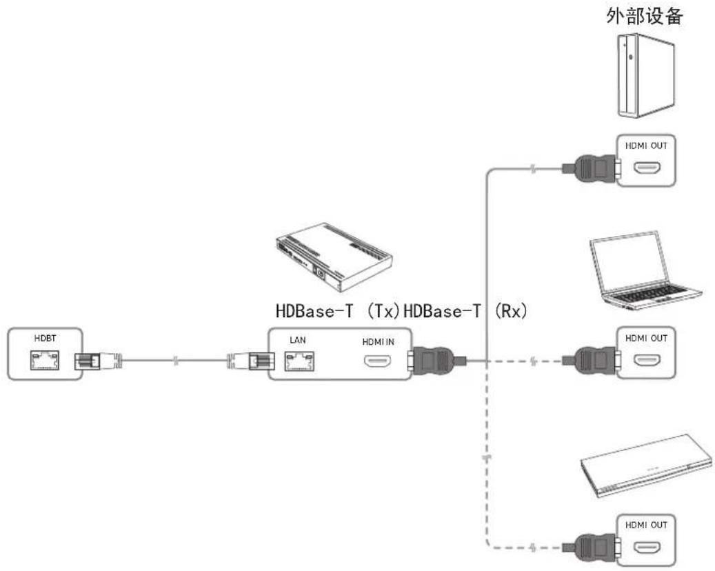 SAMSUNG QA75LST7TAJ - 限制 - 1