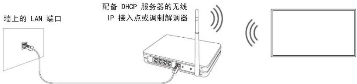 SAMSUNG QA75LST7TAJ - 网络连接 — 无线 - 1