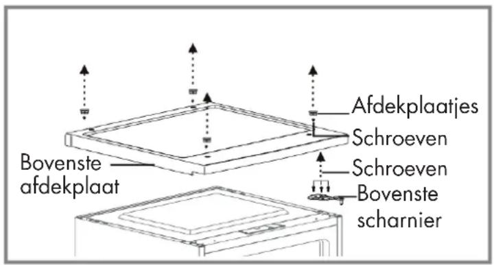 Veripart VPTMKV85 - Benodigd gereedschap: - 3