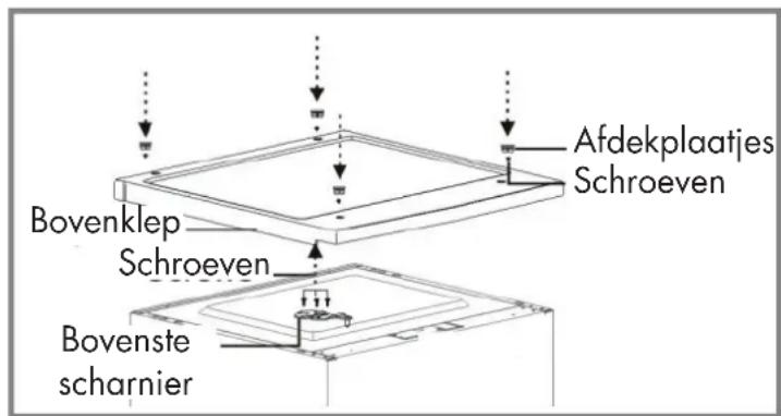 Veripart VPTMKV85 - Benodigd gereedschap: - 14