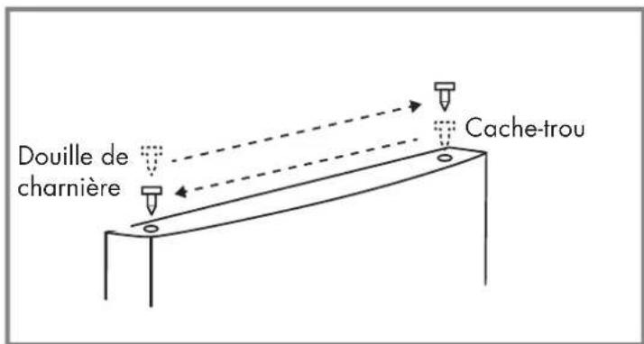 Veripart VPTMKV85 - Outils nécessaires : - 15