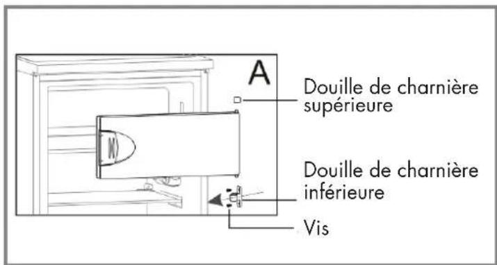 Veripart VPTMKV85 - Outils nécessaires : - 9