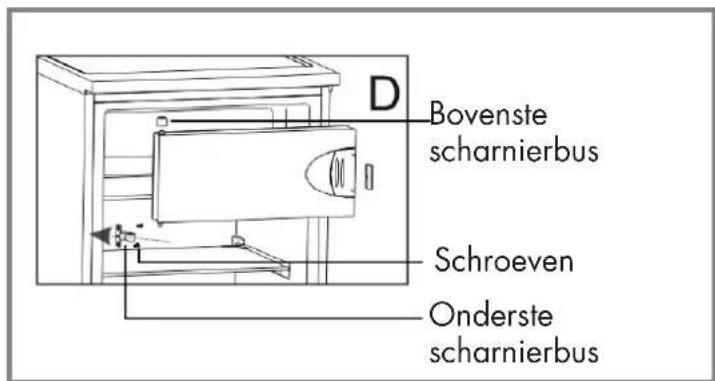 Veripart VPTMKV85 - Benodigd gereedschap: - 11