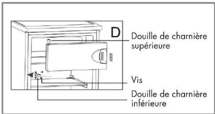 Veripart VPTMKV85 - Outils nécessaires : - 12