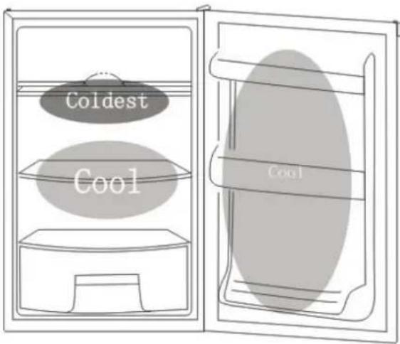 Veripart VPTMKK85 - Coldest area - 1
