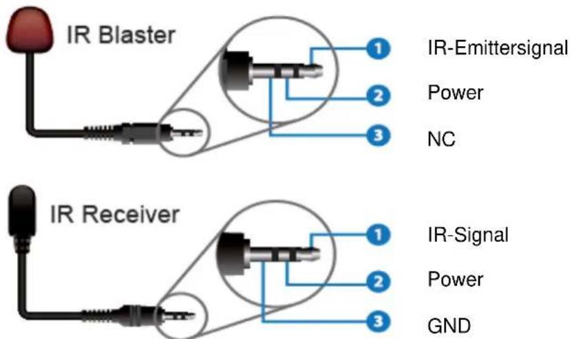 Lindy 38227 - Transmitter - 5