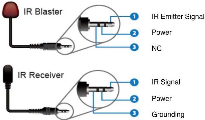 Lindy 38227 - Transmitter - 5