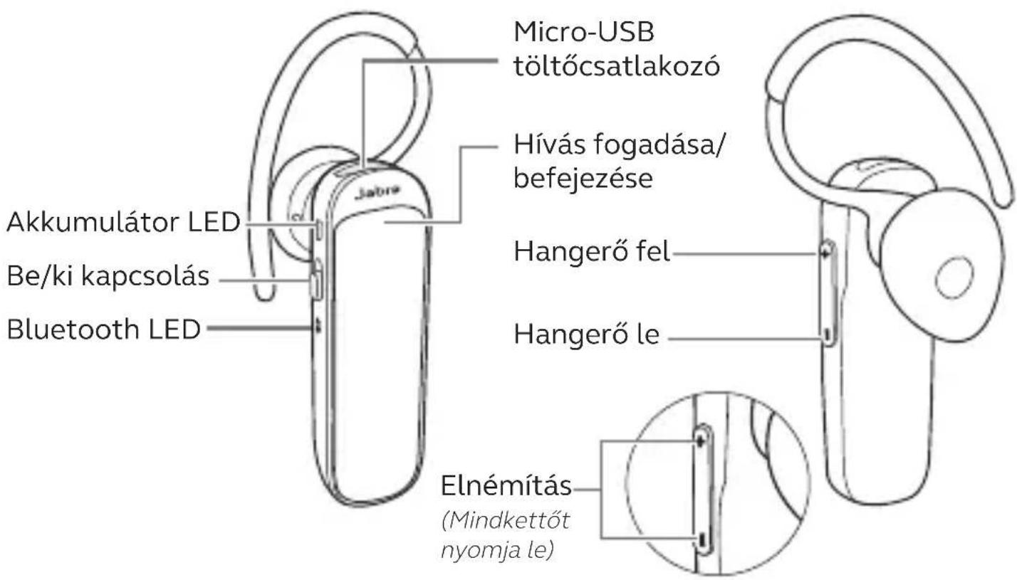 JABRA Talk 25 SE - A headset használata - 1