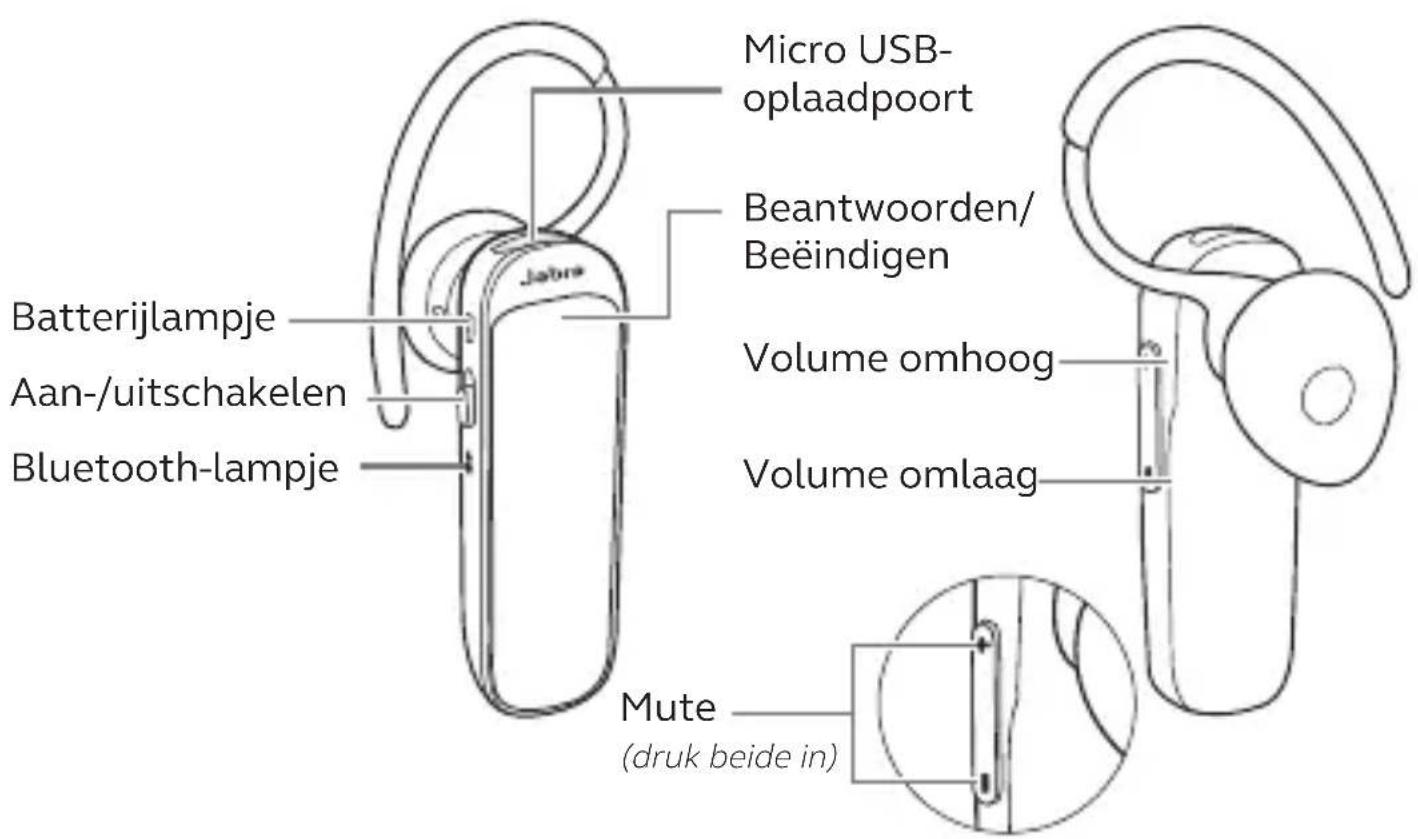 JABRA Talk 25 SE - Gebruiken - 1