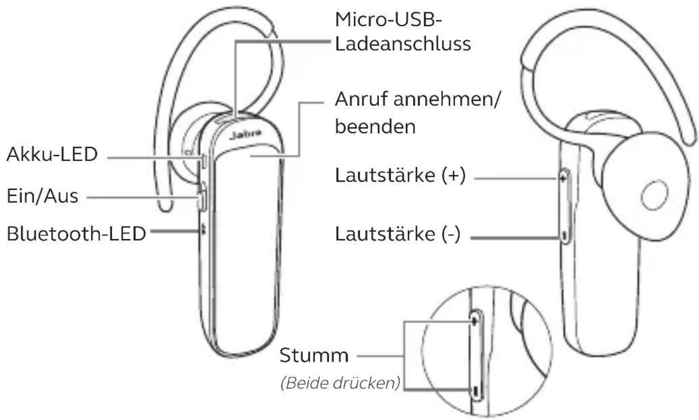 JABRA Talk 25 SE - Kopfhörer verwenden - 1