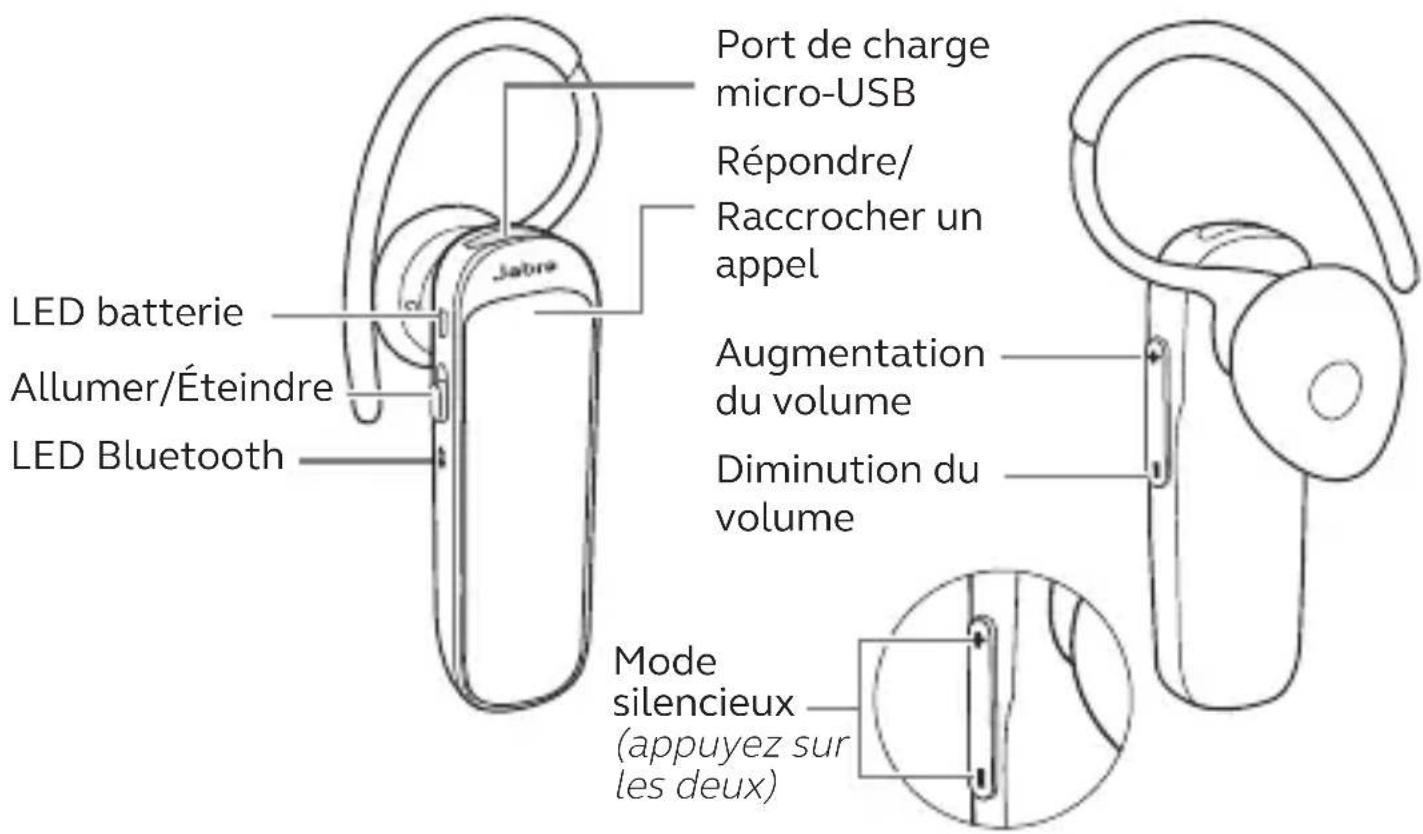 JABRA Talk 25 SE - Instructions d'utilisation - 1