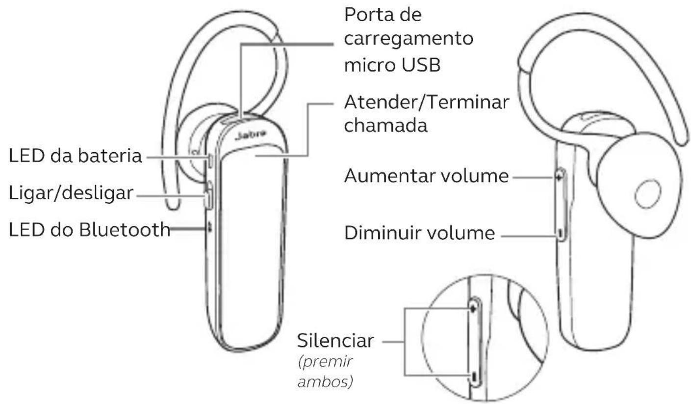 JABRA Talk 25 SE - Comoutilizar - 1