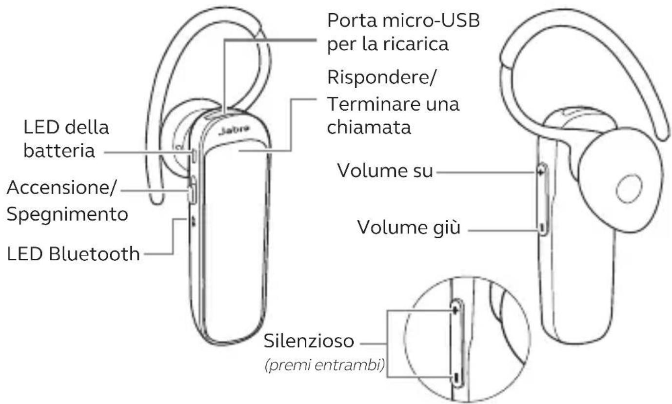 JABRA Talk 25 SE - Comeutilizzarlo - 1