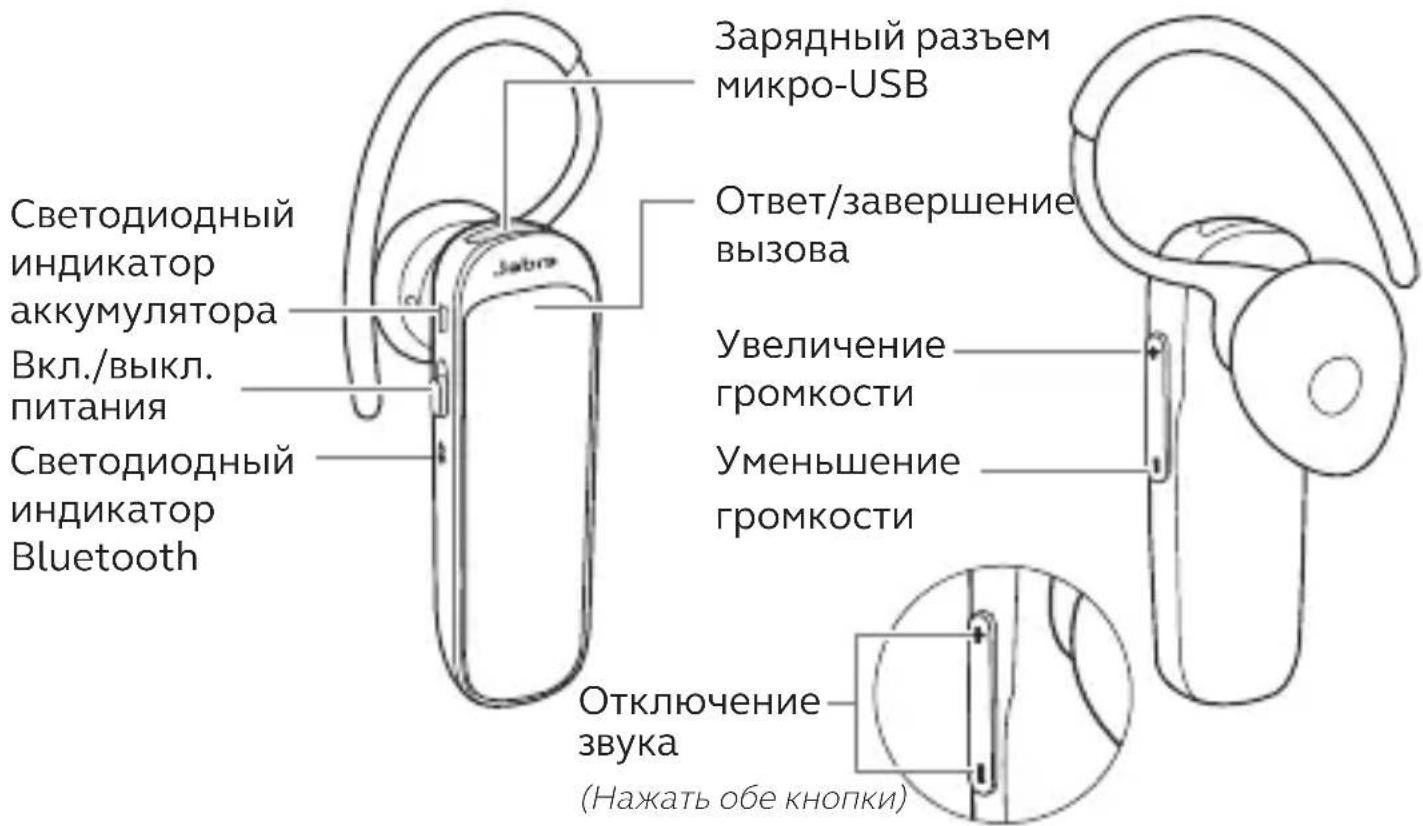JABRA Talk 25 SE - ИспOLSь3OBaHne - 1