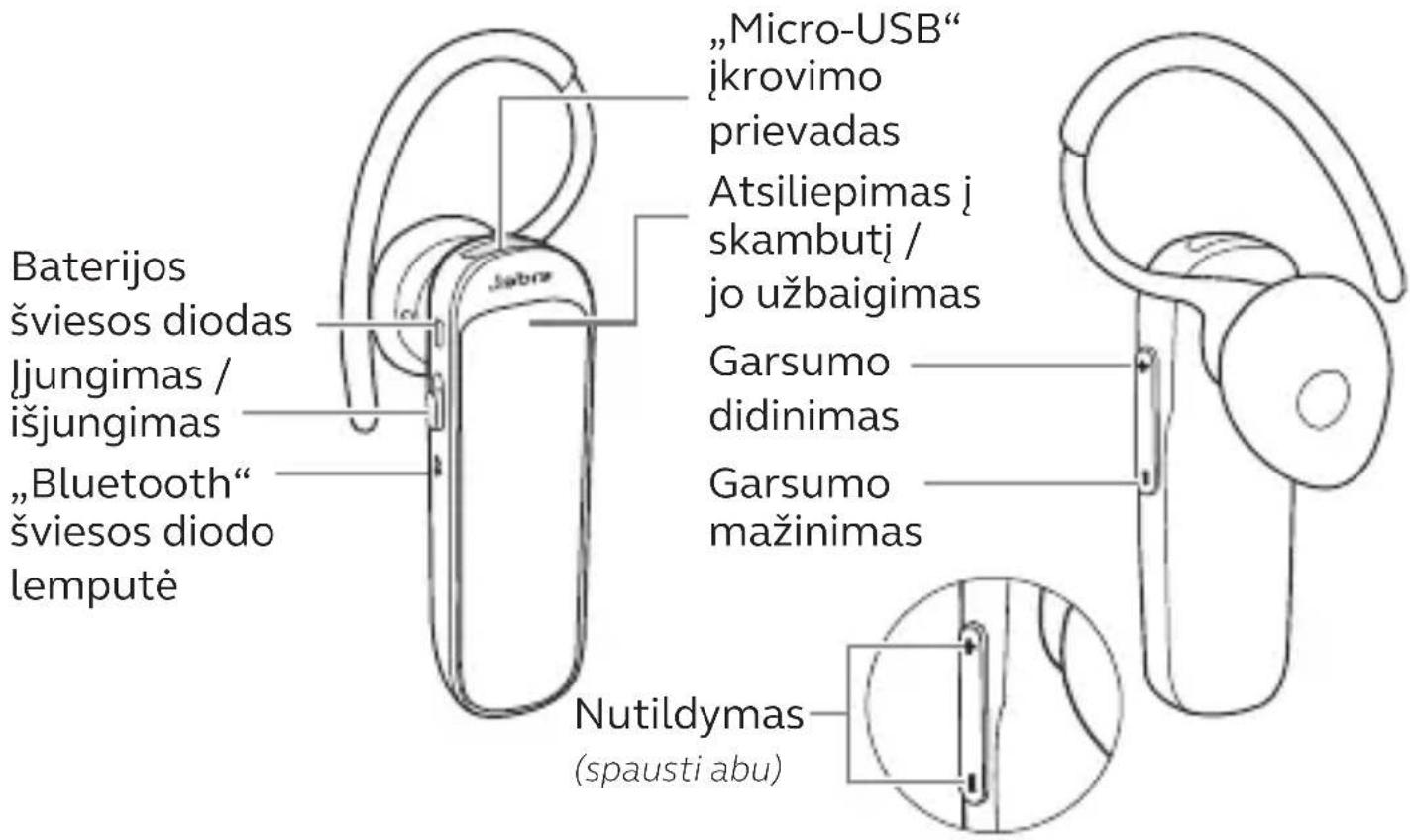 JABRA Talk 25 SE - Kaip naudoti - 1
