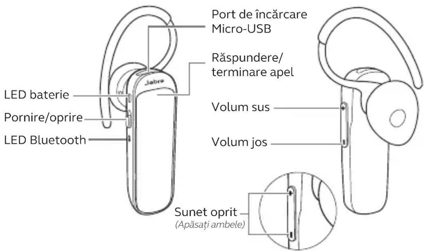JABRA Talk 25 SE - Utilizarea - 1