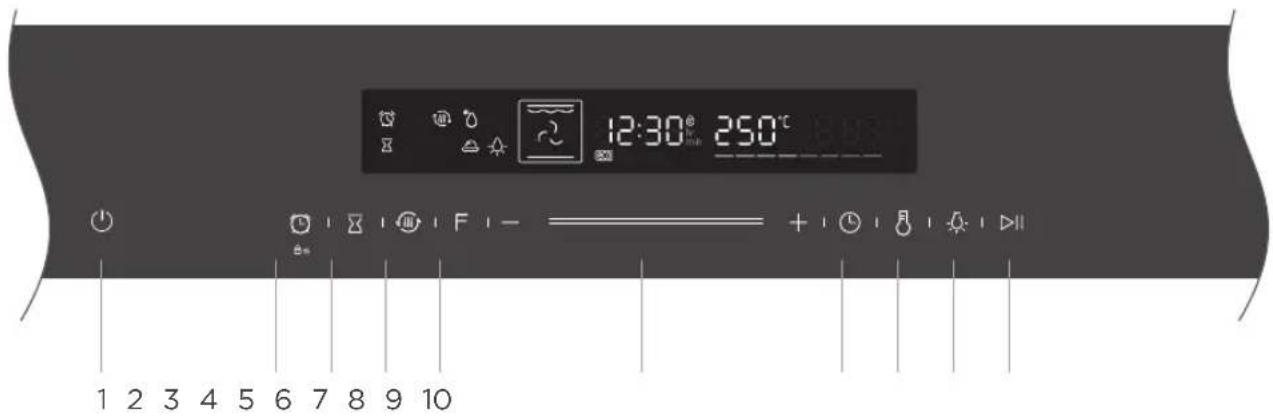 BLAUPUNKT 5B50N8590GB - BEDIENELEMENTE - 1
