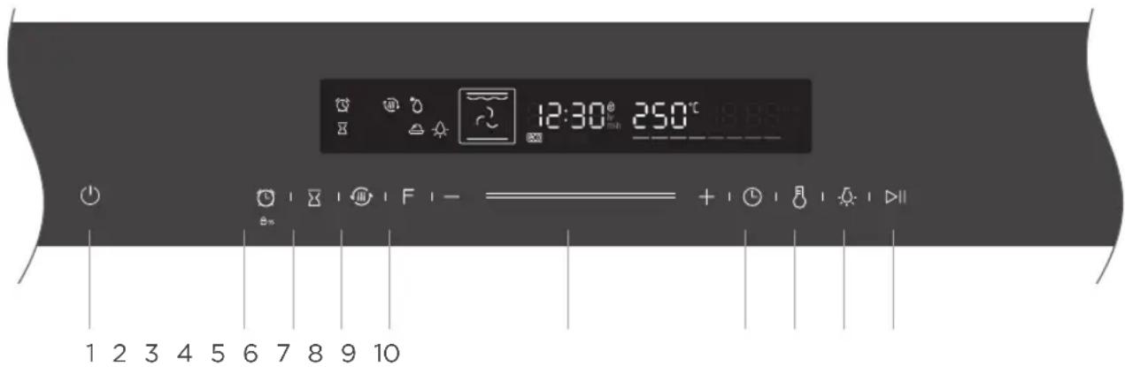 BLAUPUNKT 5B50N8590GB - BEDIENINGSELEMENTEN - 1