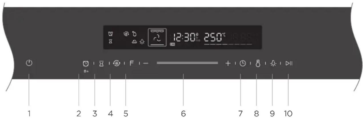 BLAUPUNKT 5B50N8590GB - ELEMENTOS DE CONTROL - 1