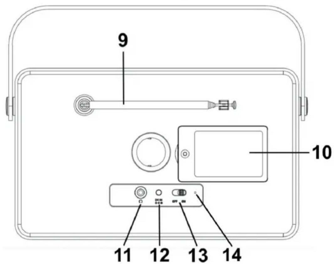 ALBRECHT DR 860 Senior - Commandes de la radio - 3