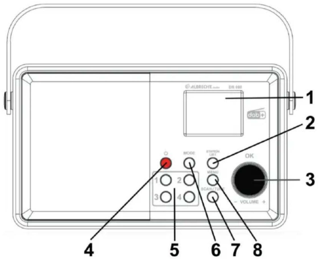 ALBRECHT DR 860 Senior - Commandes de la radio - 2