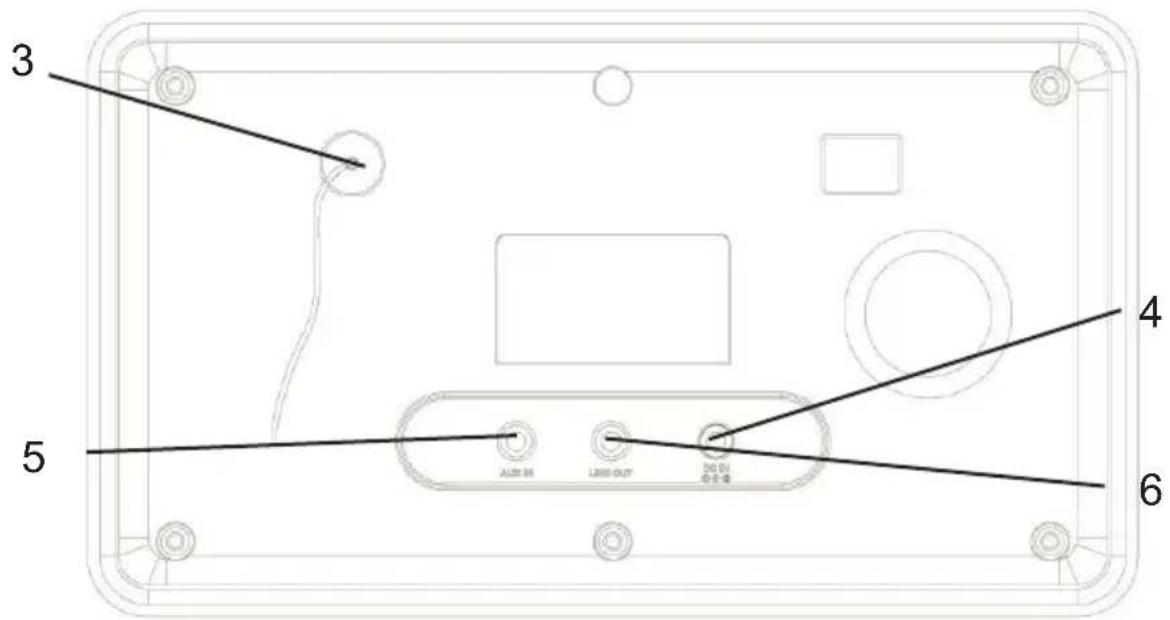 ALBRECHT DR 470 N - Présentation de la radio et de ses éléments de commande Vue avant - 2