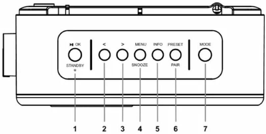 ALBRECHT DR 750 - Overview and functions - 1