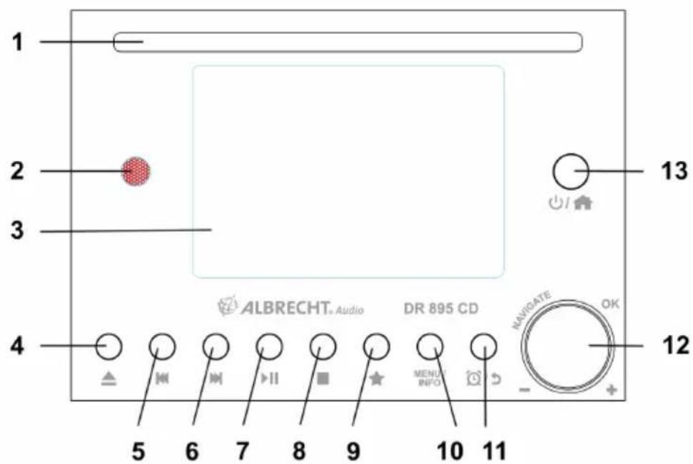 ALBRECHT DR 895 CD - Vorderseite - 1