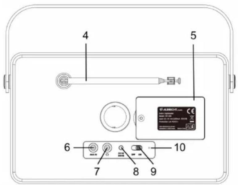 ALBRECHT DR 855 - Identification of Parts and Controls - 3