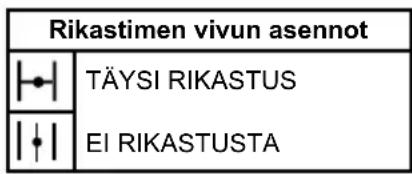 MCCULLOCH HT 5622 - KYLMAN MOOTTORIN KAYNNISTAMINEN (tai lampiman sen jalkeen kun tasta on poltoaine loppunut) - 1