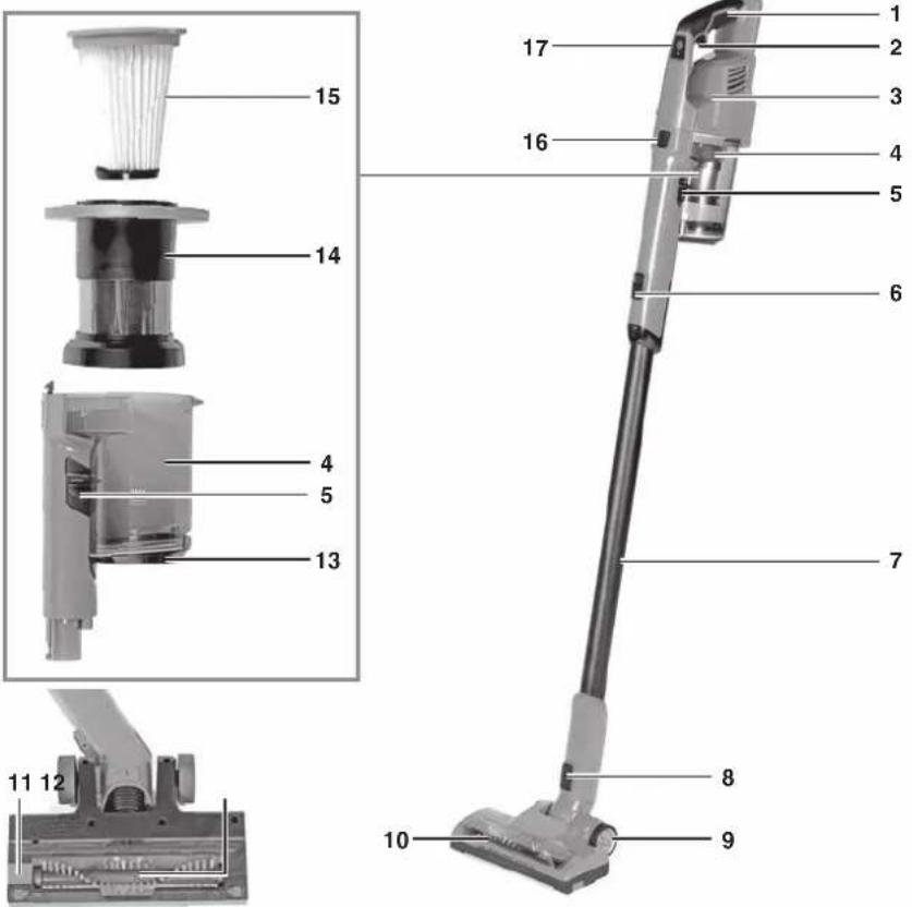 EINHELL TESV 18 Li - 1