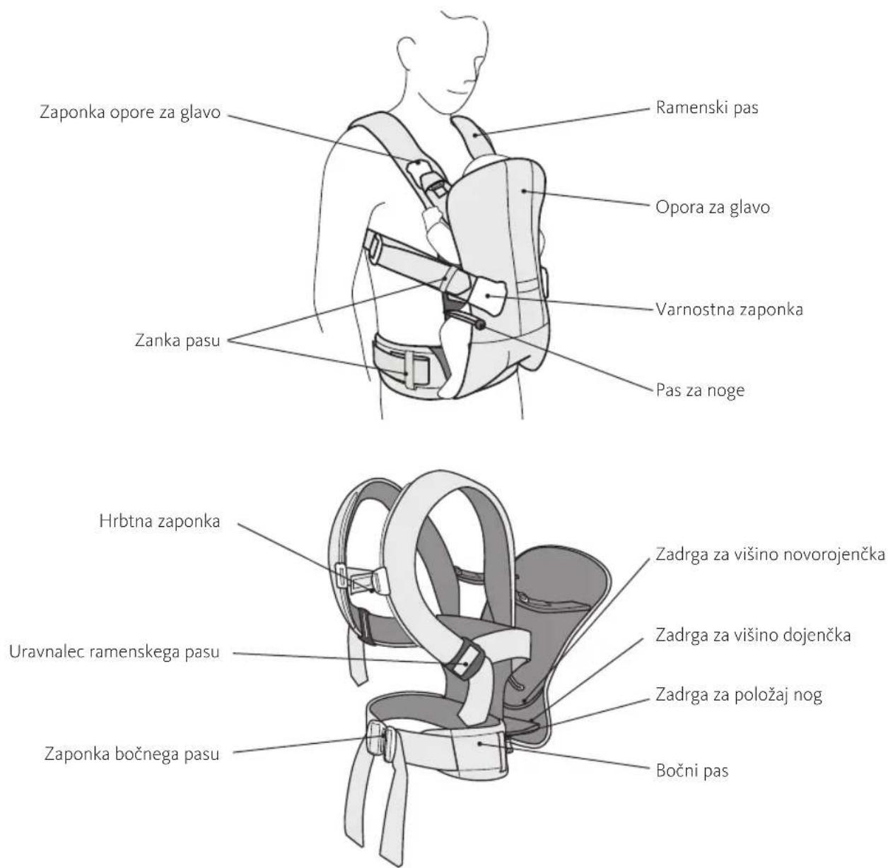 BabyBjörn Baby Carrier Free - Deli kengurujčka - 1