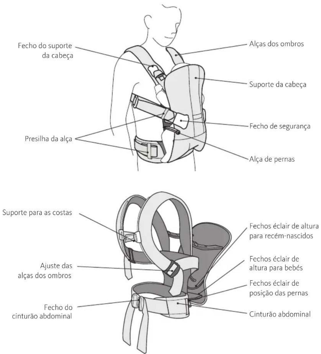 BabyBjörn Baby Carrier Free - Componentes do porta-bebés - 1