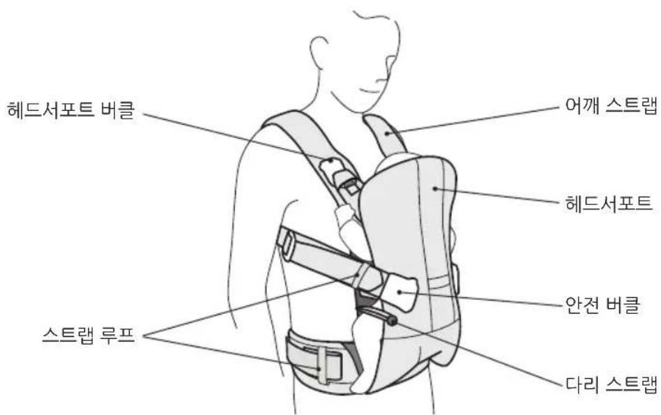 BabyBjörn Baby Carrier Free - 베이비 캐리어 각 부 설명 - 1