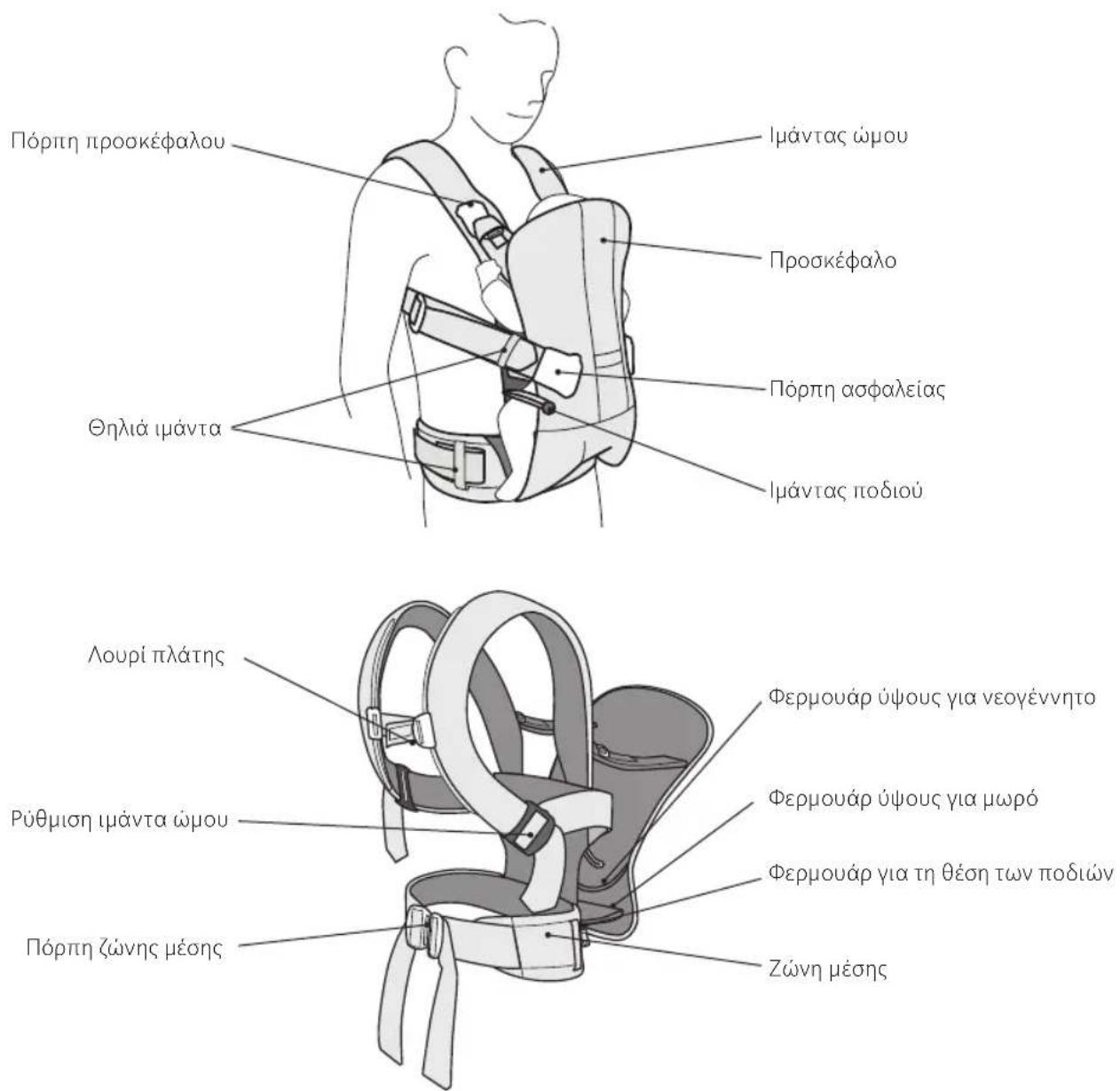BabyBjörn Baby Carrier Free - Τα εξαρτήματα του μάρσιπου - 1
