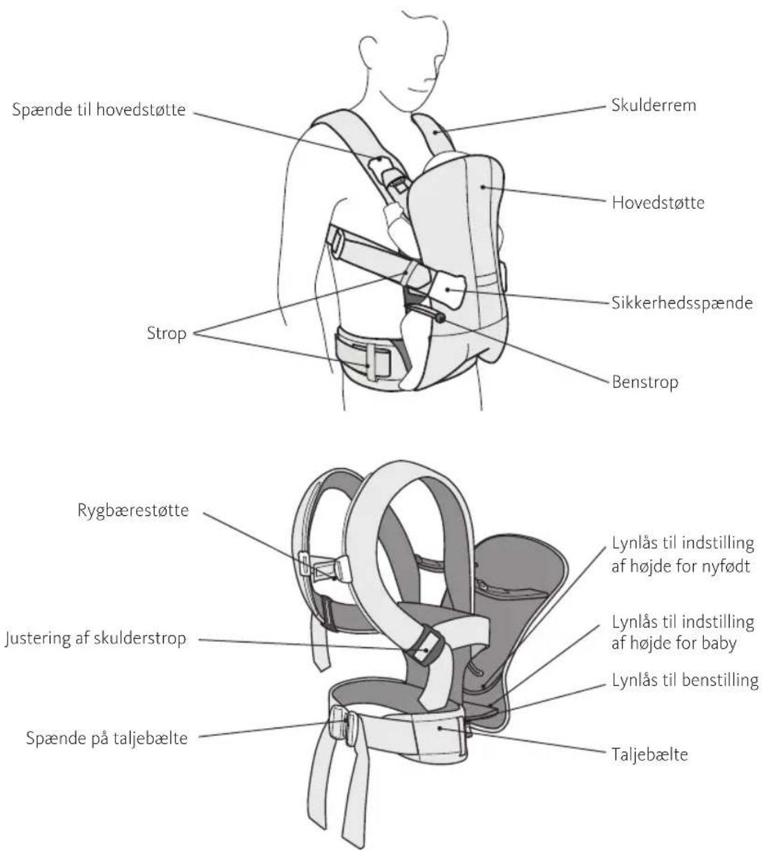 BabyBjörn Baby Carrier Free - Bæreselens dele - 1