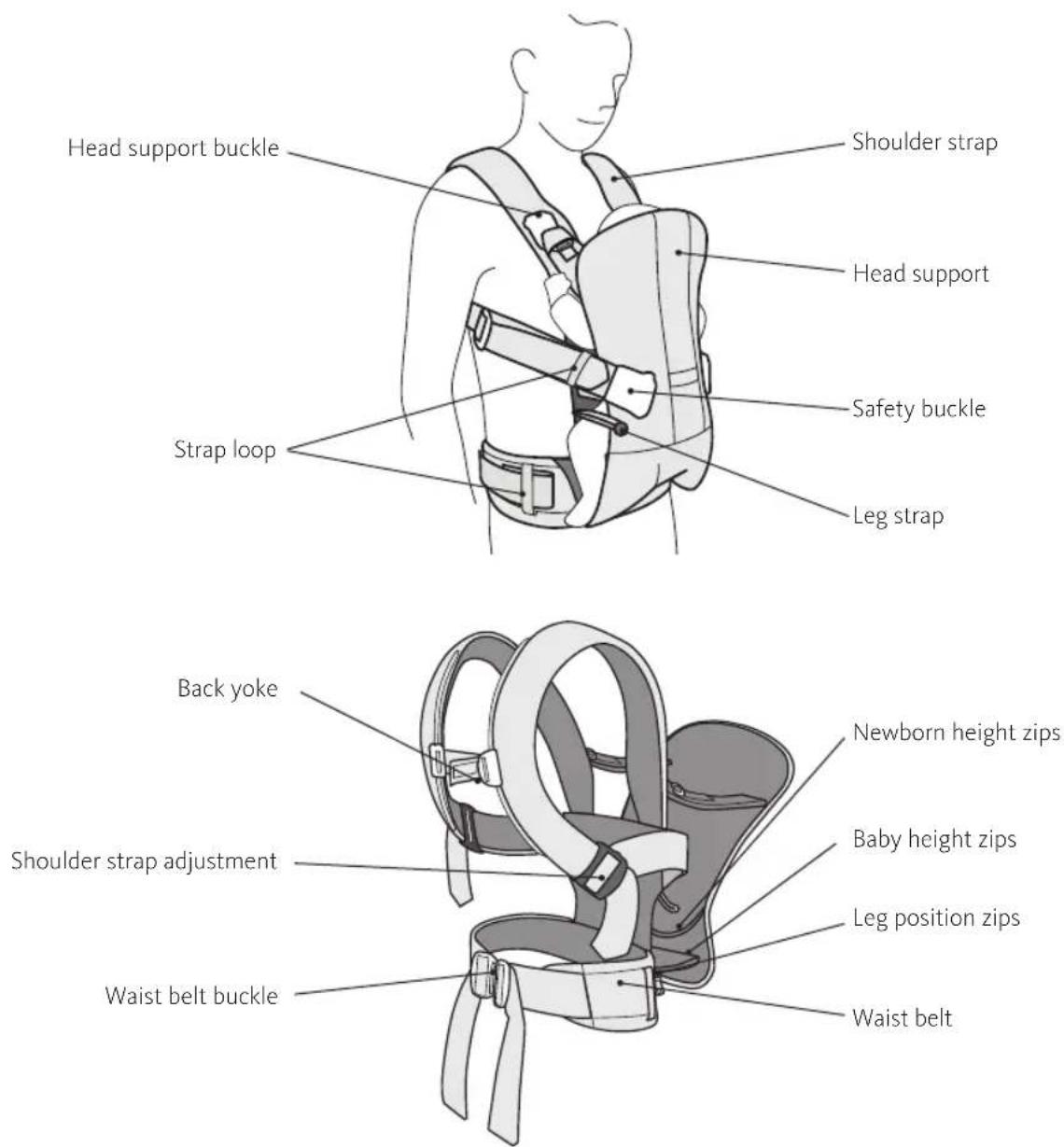 BabyBjörn Baby Carrier Free - The baby carrier's parts - 1