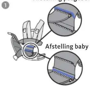 BabyBjörn Baby Carrier Free - Zo gebruikt u de draagzak - 1
