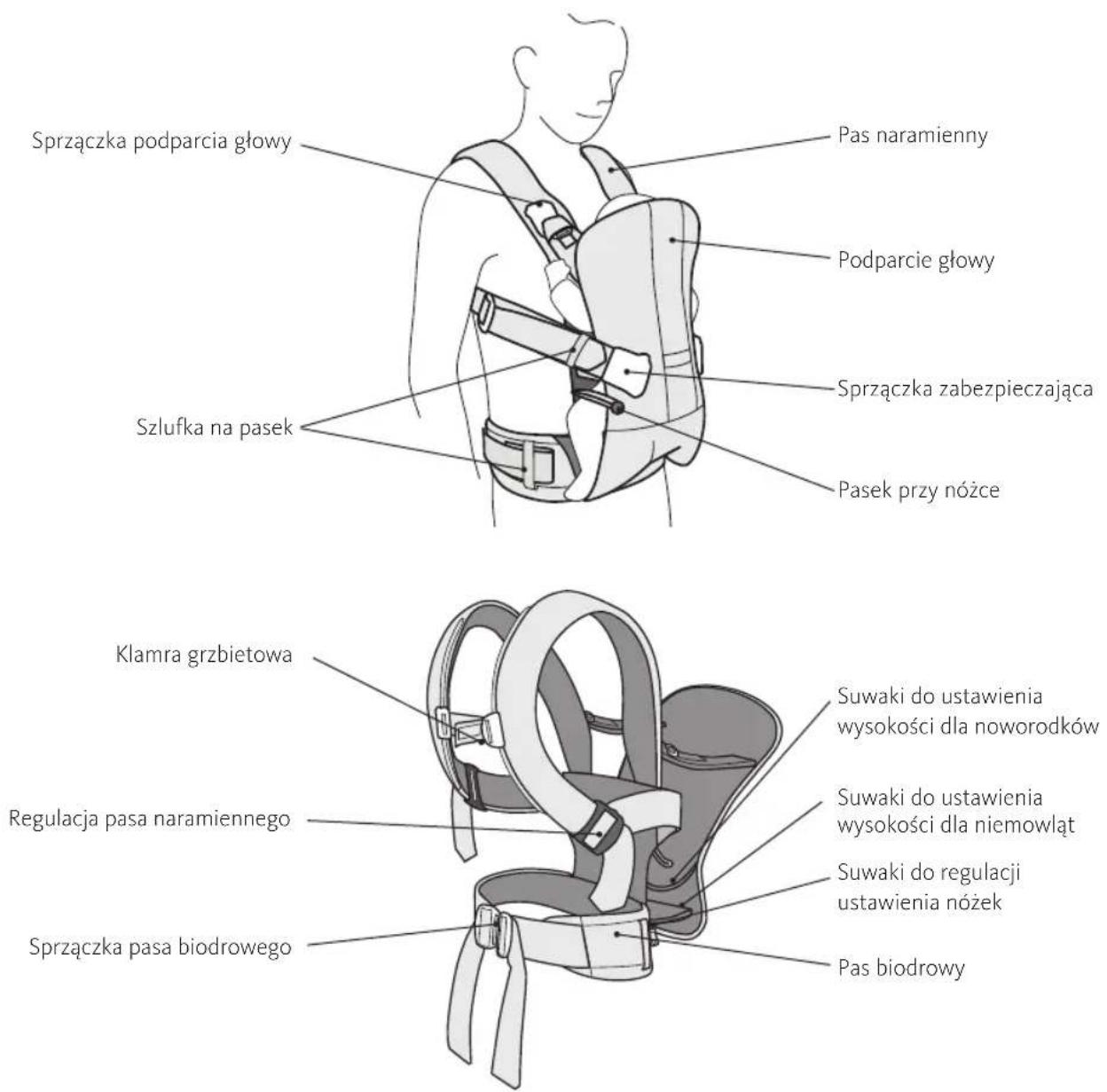 BabyBjörn Baby Carrier Free - Części nosidełka - 1