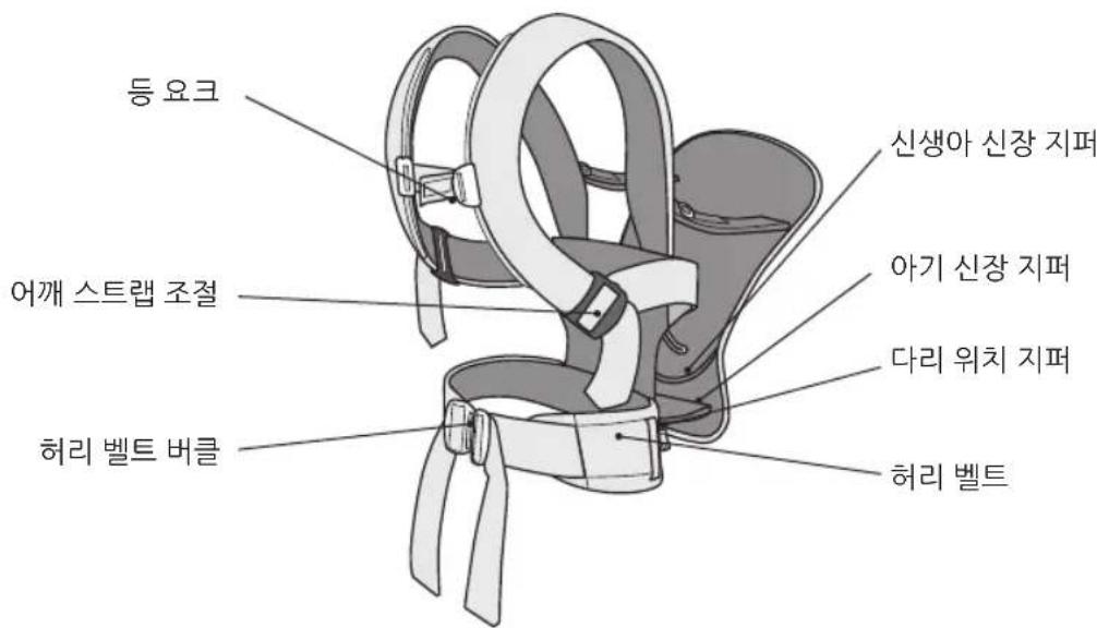 BabyBjörn Baby Carrier Free - 베이비 캐리어 각 부 설명 - 2