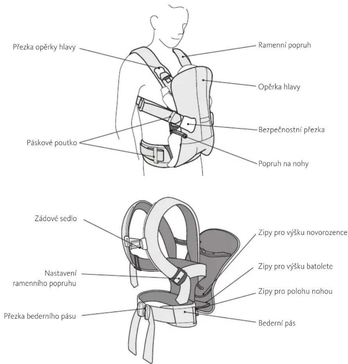 BabyBjörn Baby Carrier Free - Součásti nosítka na dítě - 1