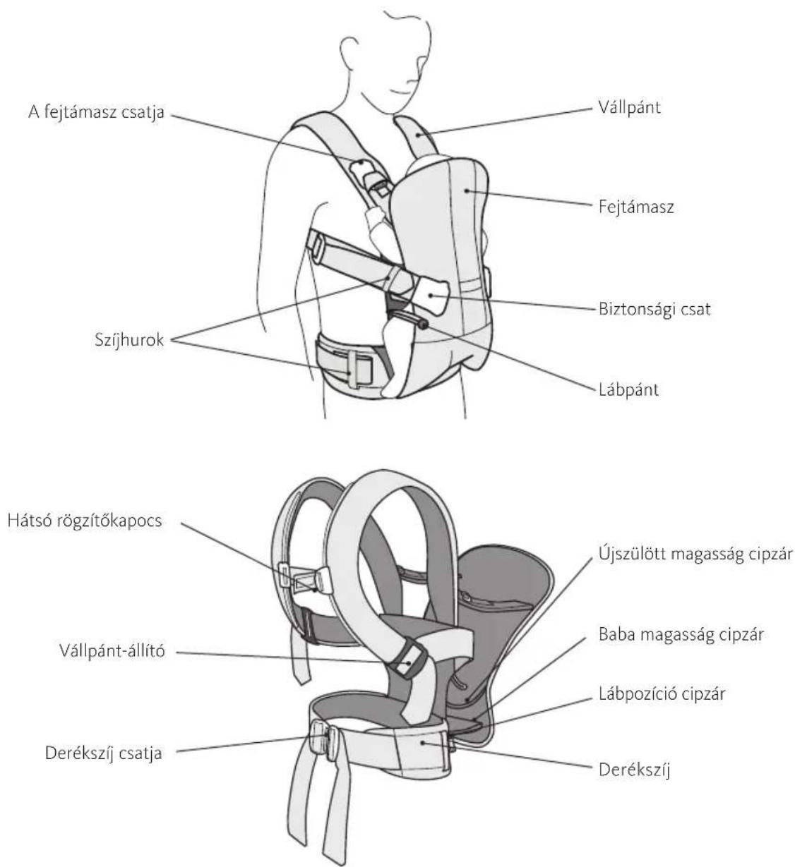 BabyBjörn Baby Carrier Free - A babahordozó részei - 1