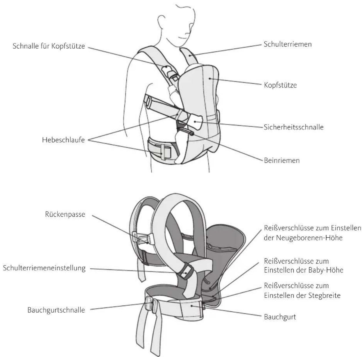 BabyBjörn Baby Carrier Free - Die Bauteile des Tragesitzes - 1
